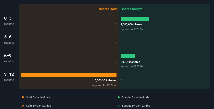 insider-trading-volume