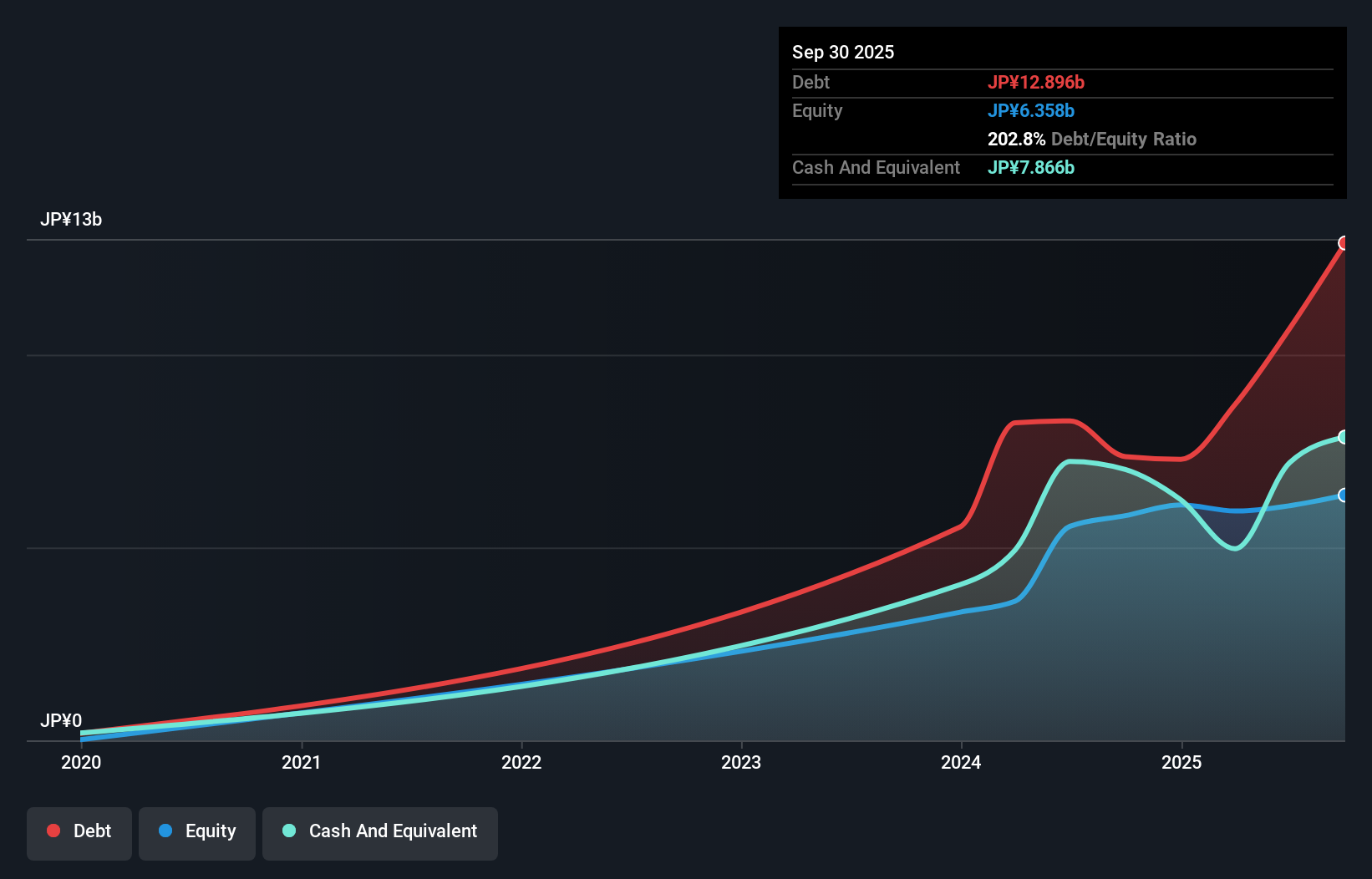 debt-equity-history-analysis