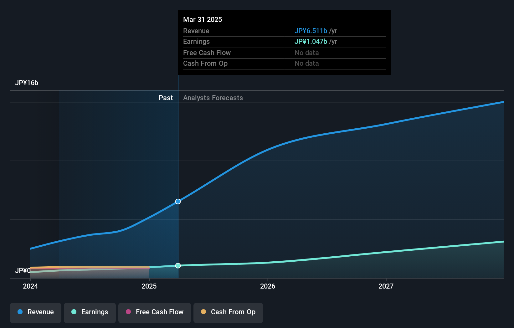 earnings-and-revenue-growth
