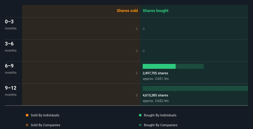 insider-trading-volume