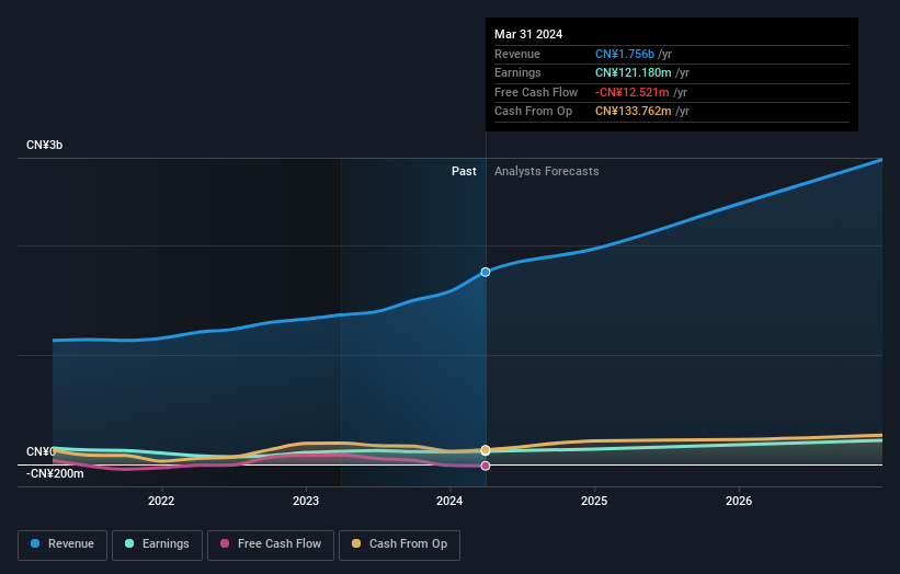 earnings-and-revenue-growth