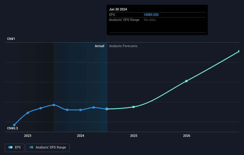 earnings-per-share-growth