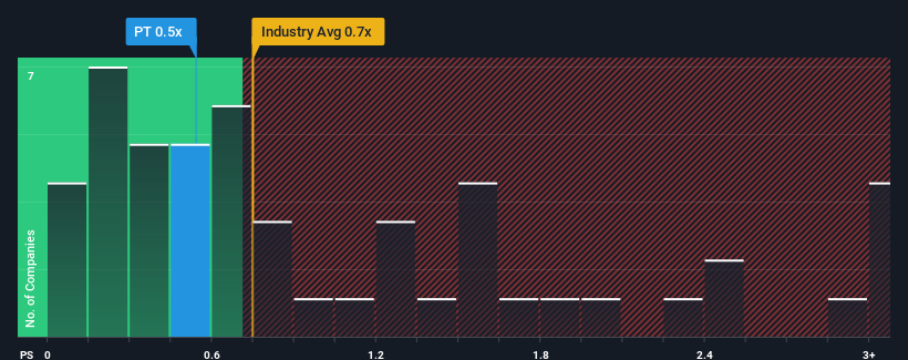 ps-multiple-vs-industry