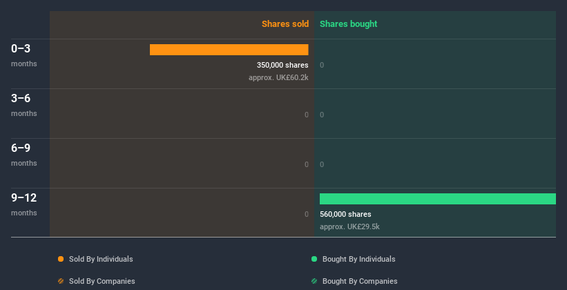 insider-trading-volume