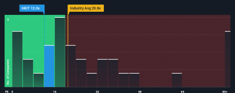 pe-multiple-vs-industry