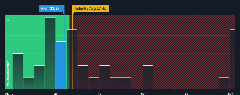 pe-multiple-vs-industry