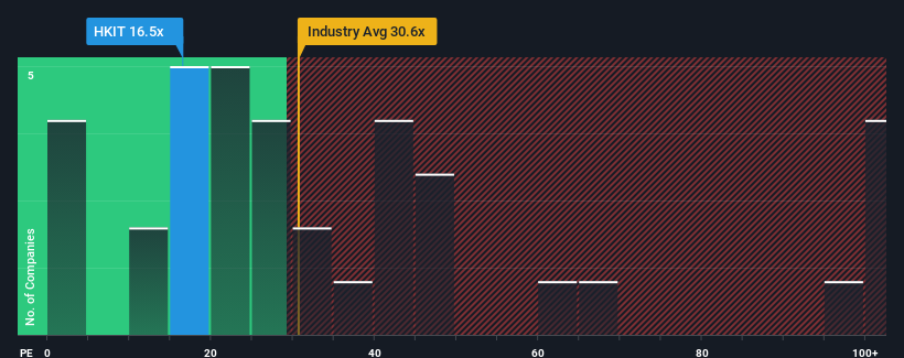 pe-multiple-vs-industry