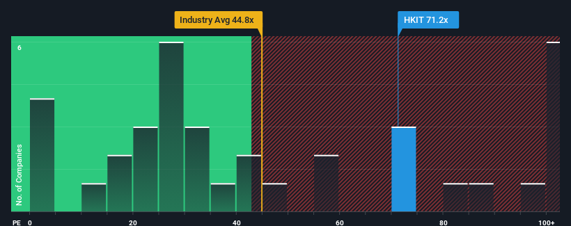 pe-multiple-vs-industry