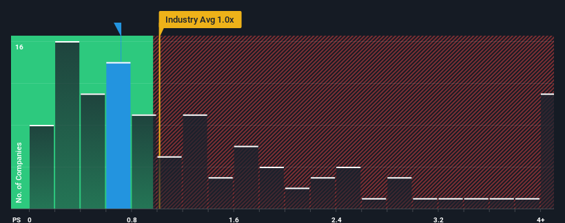 ps-multiple-vs-industry