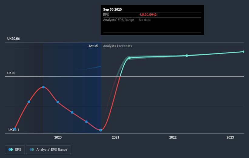 earnings-per-share-growth