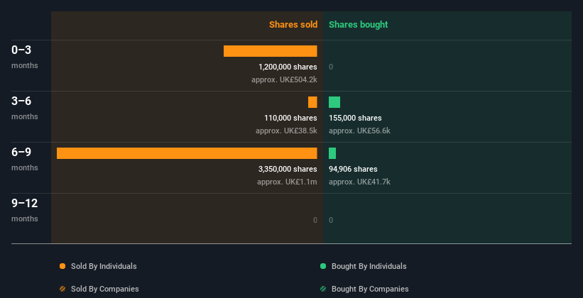 insider-trading-volume