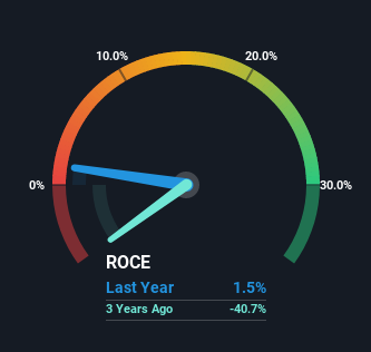 roce