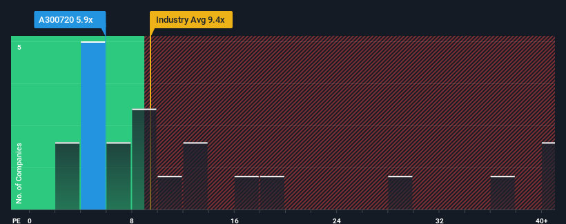 pe-multiple-vs-industry