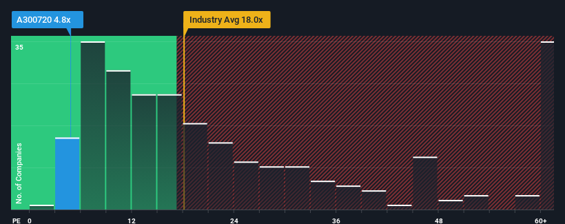 pe-multiple-vs-industry