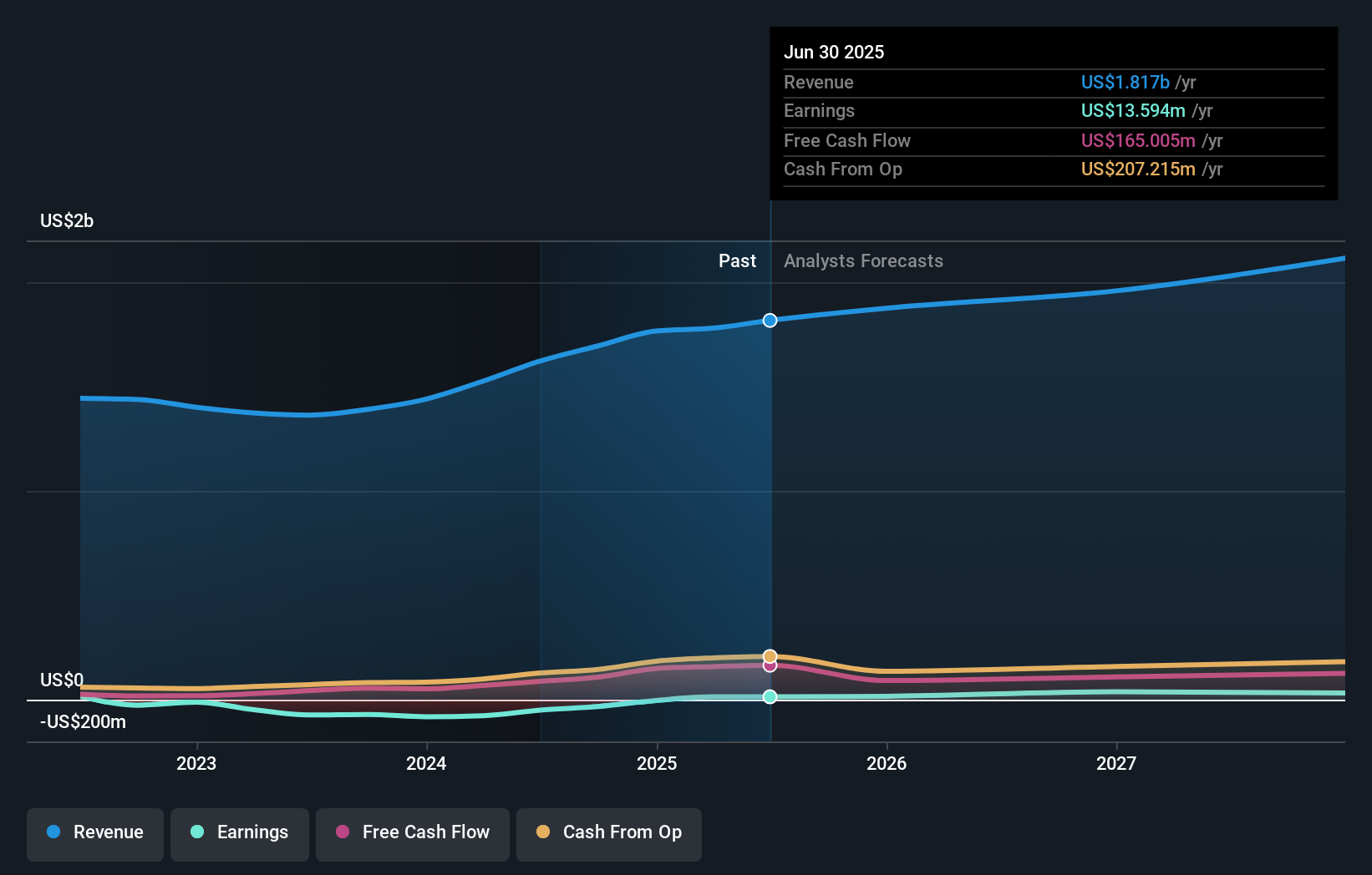 earnings-and-revenue-growth