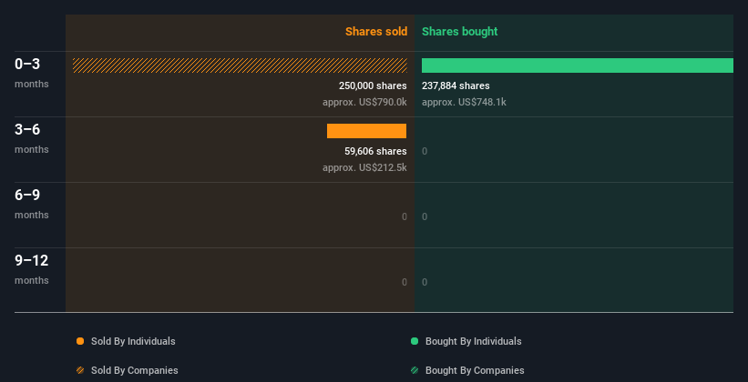 insider-trading-volume