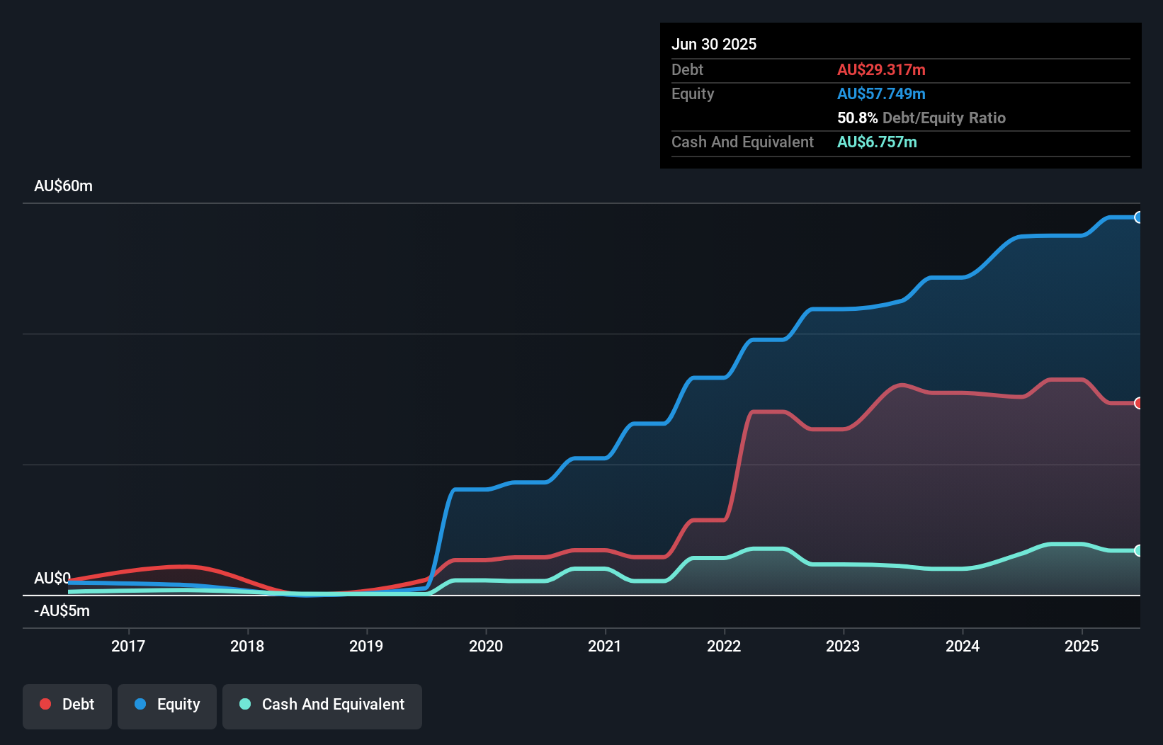 debt-equity-history-analysis