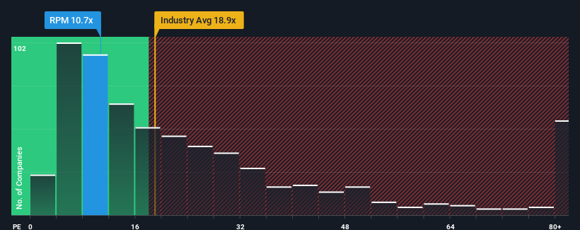 pe-multiple-vs-industry