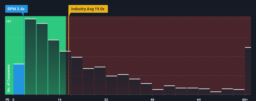 pe-multiple-vs-industry