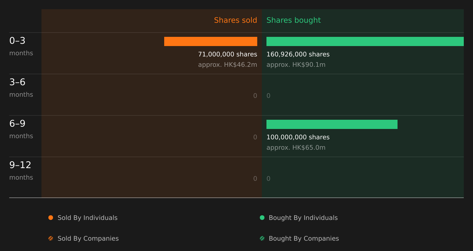 insider-trading-volume