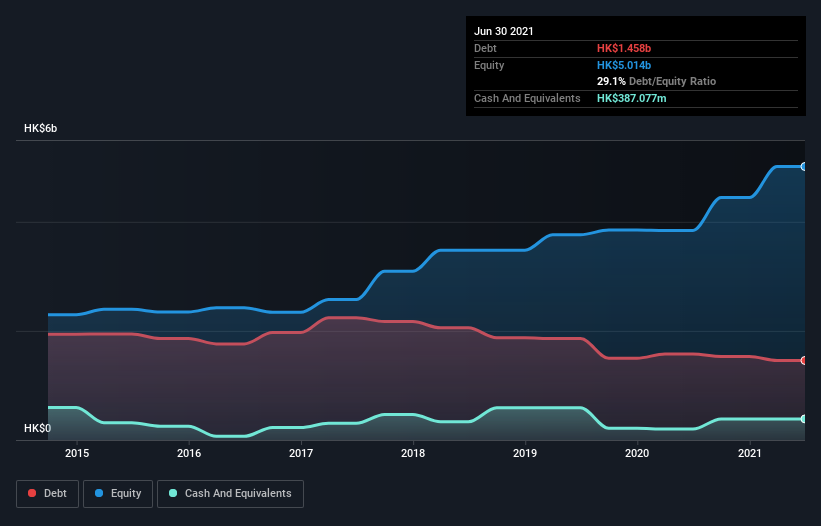 debt-equity-history-analysis