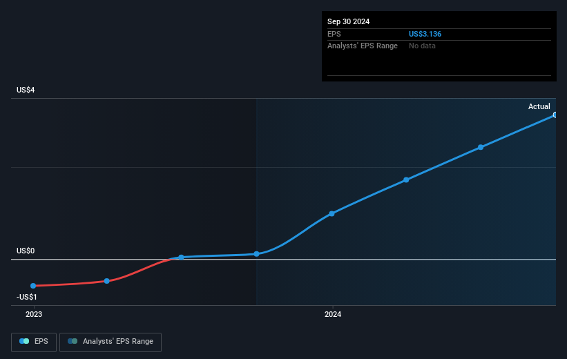 earnings-per-share-growth