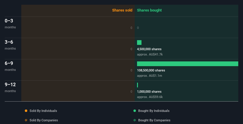 insider-trading-volume