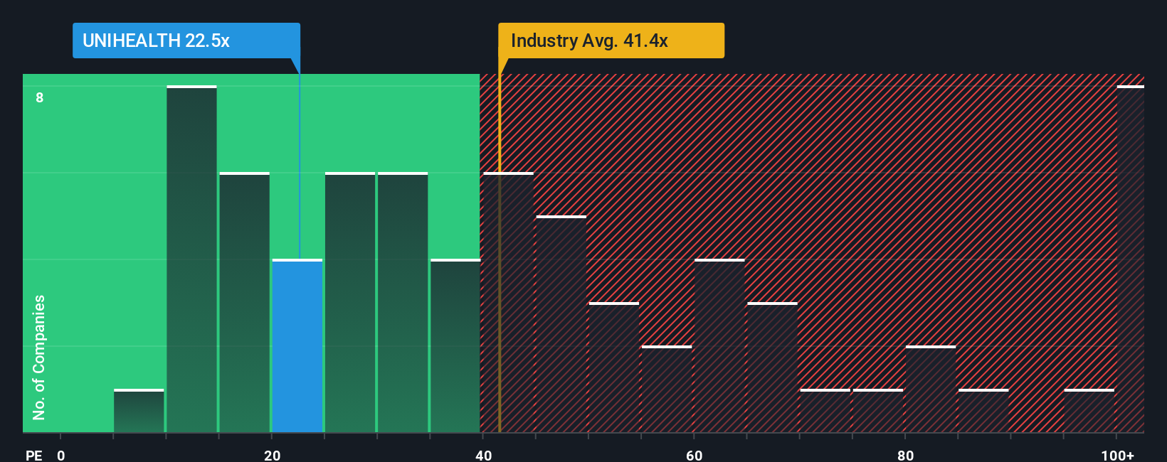 pe-multiple-vs-industry