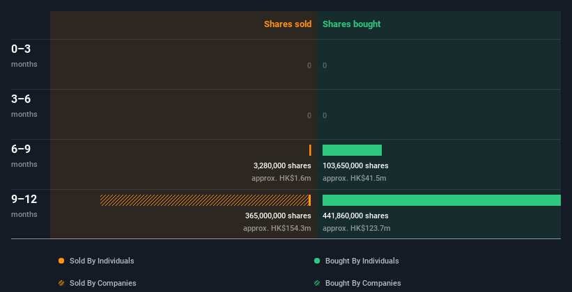 insider-trading-volume