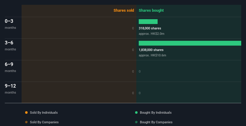 insider-trading-volume