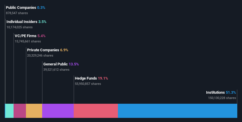 ownership-breakdown