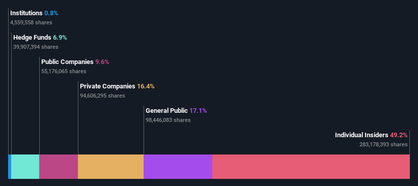 ownership-breakdown