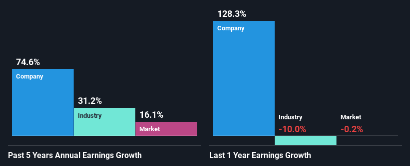 past-earnings-growth