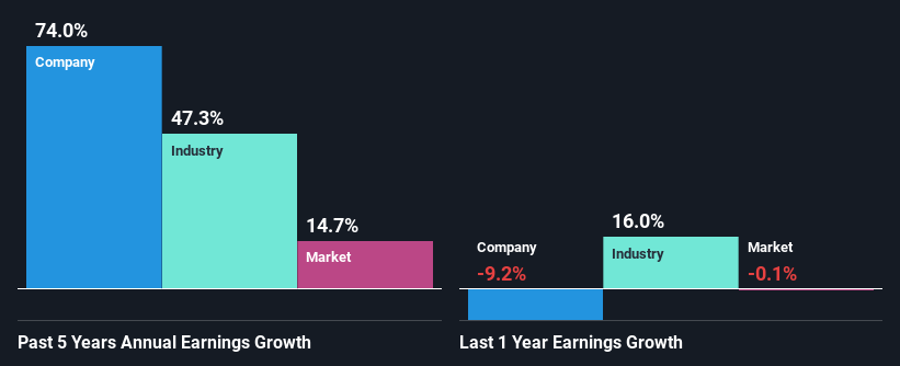 past-earnings-growth