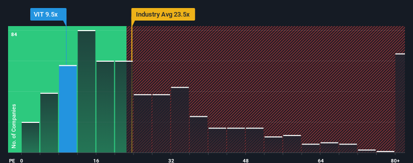 pe-multiple-vs-industry