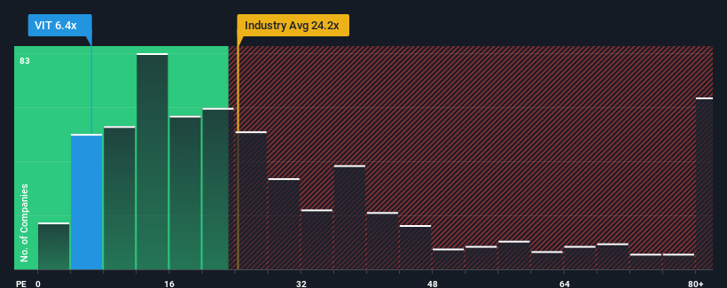 pe-multiple-vs-industry