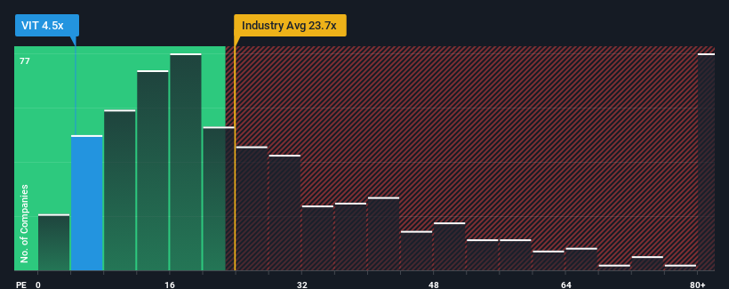 pe-multiple-vs-industry