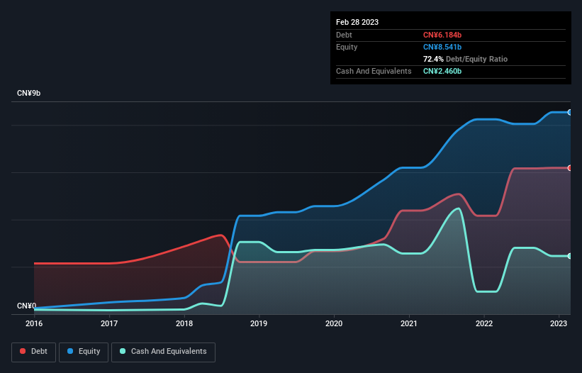 debt-equity-history-analysis