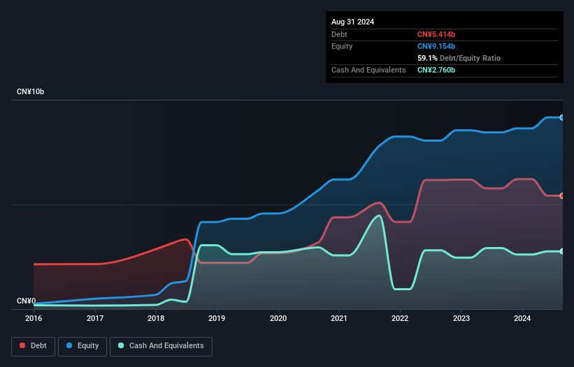 debt-equity-history-analysis