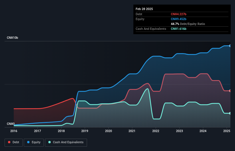 debt-equity-history-analysis