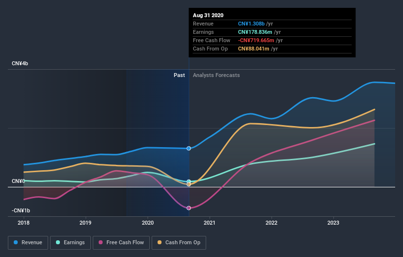 earnings-and-revenue-growth