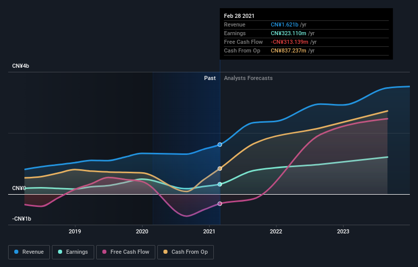 earnings-and-revenue-growth