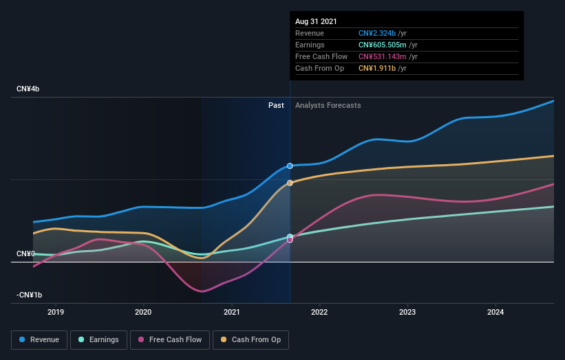 earnings-and-revenue-growth