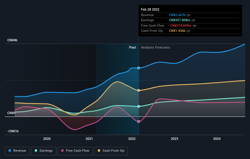 earnings-and-revenue-growth