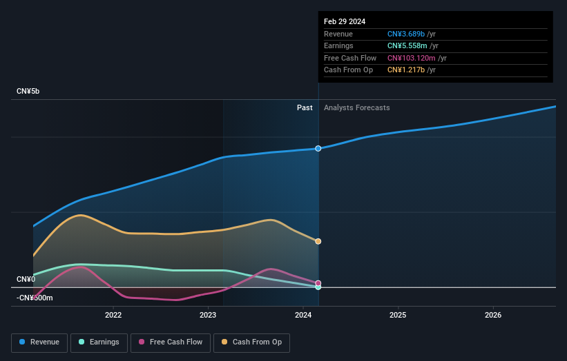 earnings-and-revenue-growth