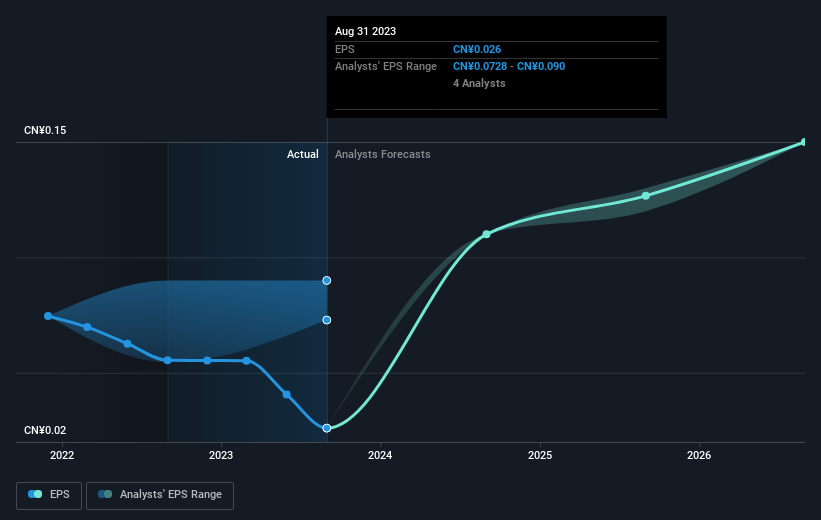 earnings-per-share-growth