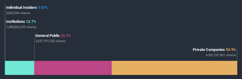 ownership-breakdown