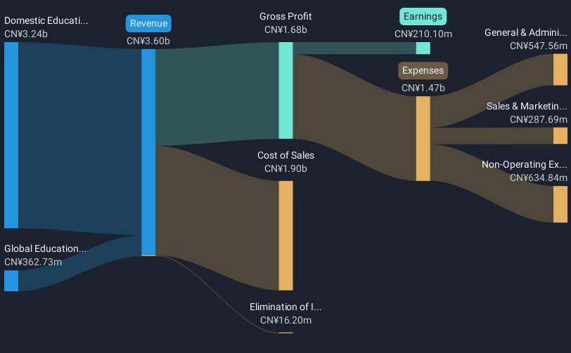 revenue-and-expenses-breakdown