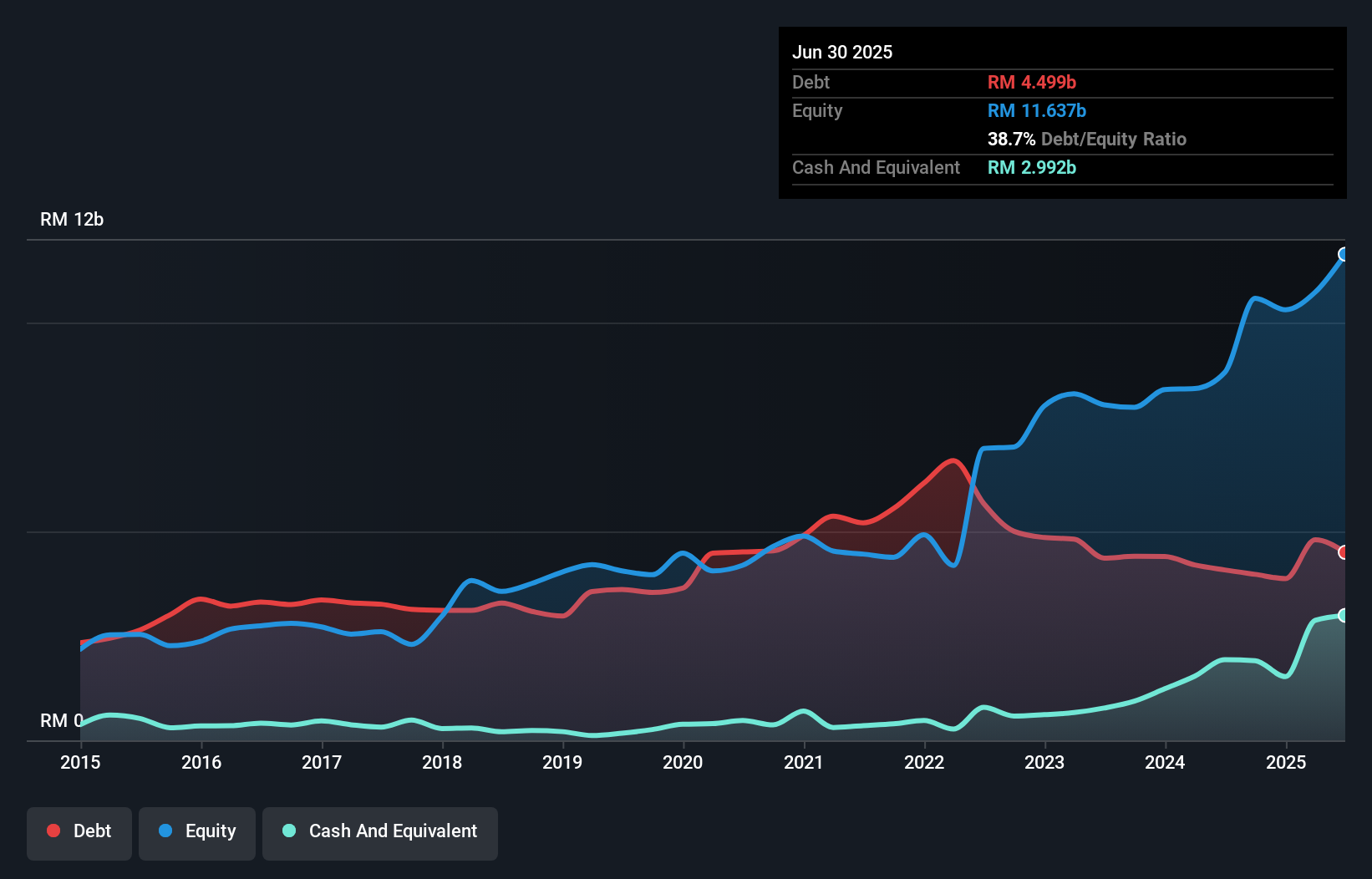 debt-equity-history-analysis
