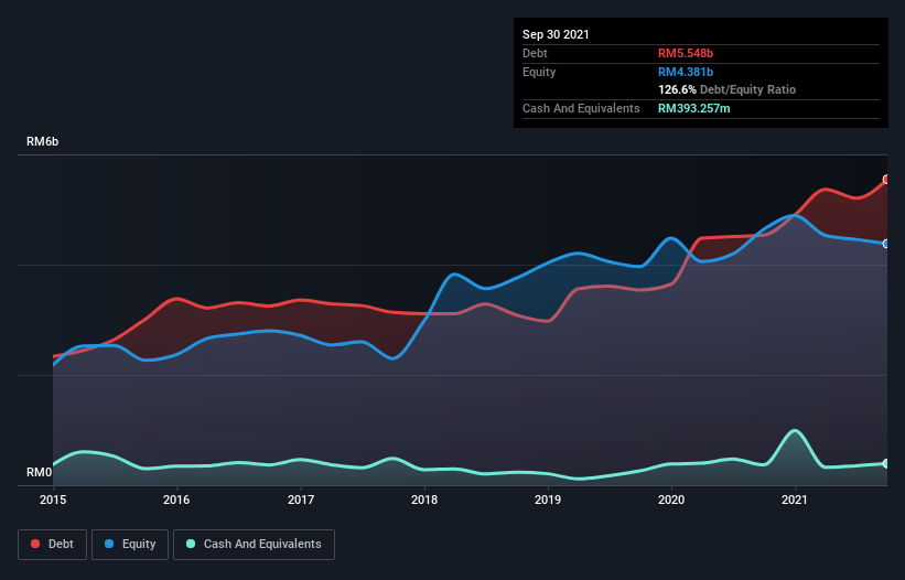 debt-equity-history-analysis